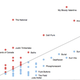 Illustration for article titled Here are the mathematically determined "most hipster" bands around